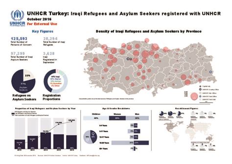 unhcr turkey.